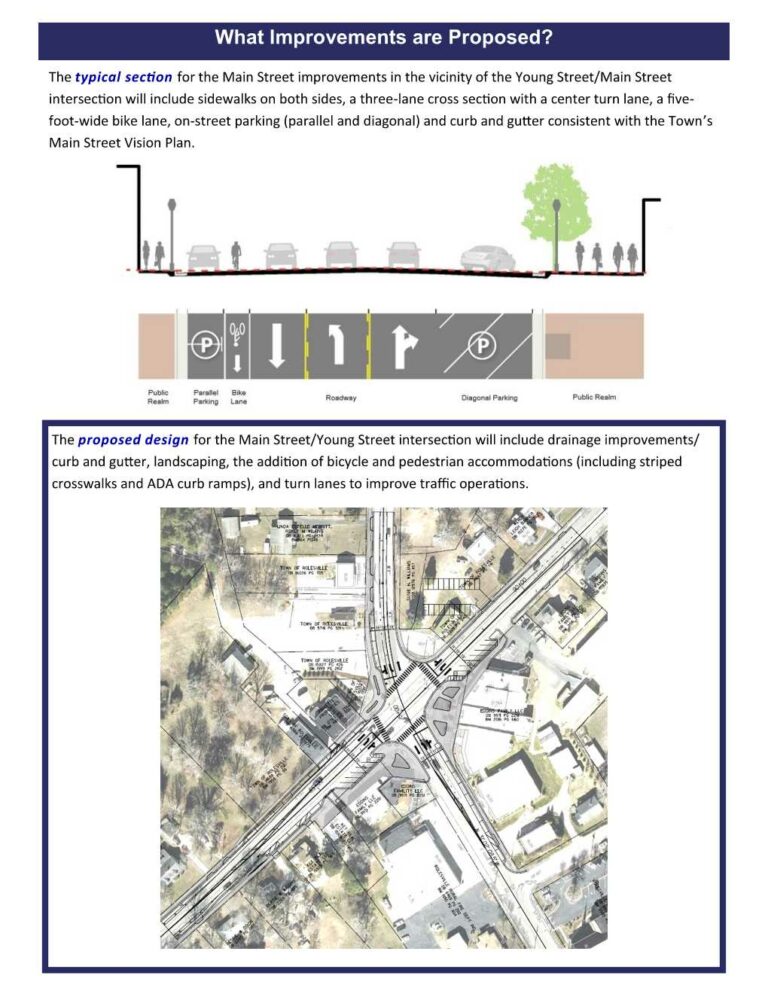 Rolesville Main Street Groundbreaking Ceremony Rolesville Main Street